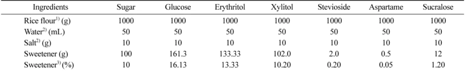 Table 1. Formula for the various baksulgi prepared with sugar or sugar substitutes