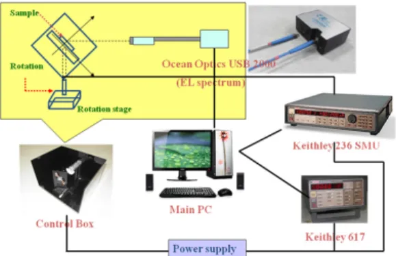 Fig. 1. Top-emitting  device  structure  used  in  our  study.