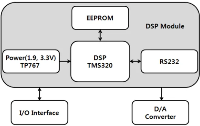Fig. 1.  Configuration  of  X-ray  system.