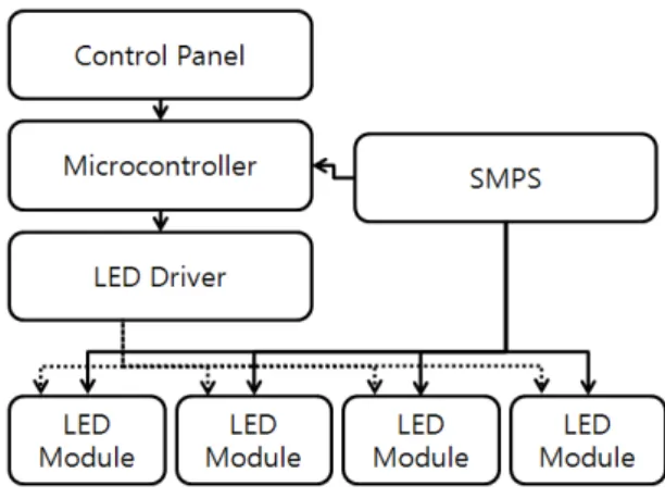 Fig.  1.  Constitution  of  system.