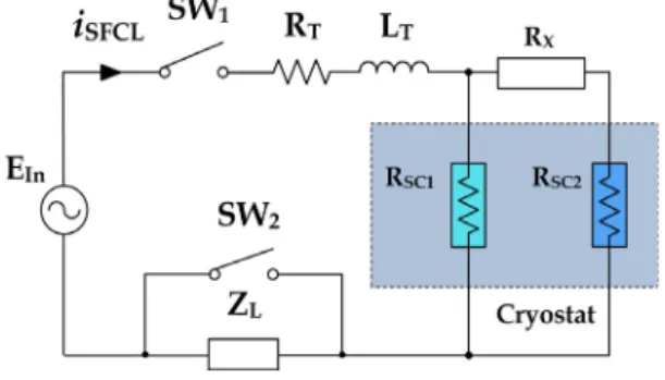 Fig.  6.  Fault  current  limiting  characteristics  of  the  SFCL  with  a  peak  curernt  limiting  function  according  to  the  fault  angels