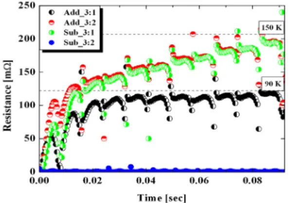 Fig.  6.  Initial  limiting  current  of  SFCL  according  to  connection  type  of  the  coil.