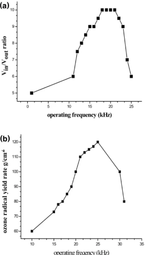 Fig.  3.  Configuration  of  the  planer  type  DBD  reactor  used  in  the  paper.