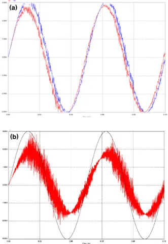 Fig.  7.  Wave  differences  between  V input   (t)  and  V measure