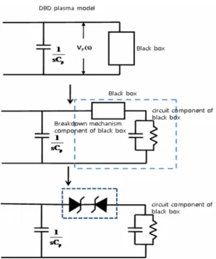 Fig.  9.  Equivalent  circuit  modeling  of  DBD  system.