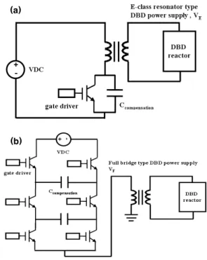 Fig.  10.  DBD  power  supply  to  compensate  the  capacitance  of  the  DBD  reactor;  (a)  Class  E  type  of  resonant  power  supply  (b)  Multi-level  LC  resonant  ype  of  DBD  power  supply  with  flying  capacitor.
