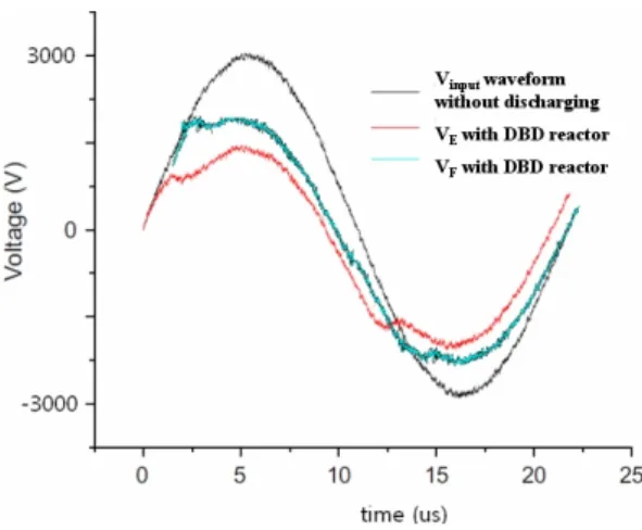 Fig.  11.  Applied  voltage  waveform  comparison  between  compensation  methods  in  the  DBD  power  supply  as  shown  in  Fig