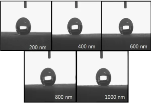 Fig.  4.  Change  of  contact  angles  as  a  function  of  the  PTFE  film  thinkness  on  the    aluminum  substrates.