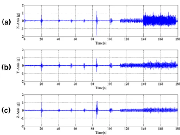 Fig.  7.  Measurement  system.