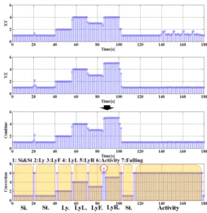 Fig.  11.  Classification  of  the  static  and  dynamic  states  using  SVM  and  ISVM