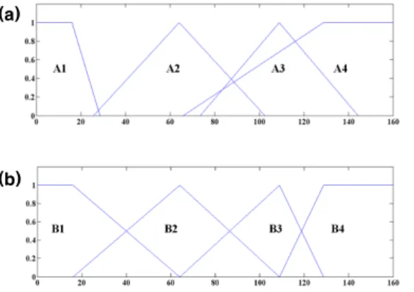 Table  4.  The  results  of  performance  evaluation  of  dynamic  states  classification.