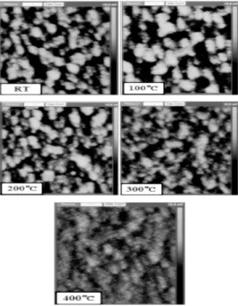 Fig.  5.  Average  surface  electric  potential  graph  of  IGZO  thin  films  as  a  function  of  the  substrate  temperature.