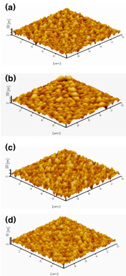 Fig.  7.  FT-IR  spectrum  of  carbonized  Si  substrates  with  several  C 3 H 8   flow  rates.