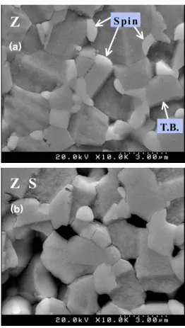 Fig.  2.  Relative  density  of  ZnO,  ZS,  and  ZSCr  with  sintering  temperature.