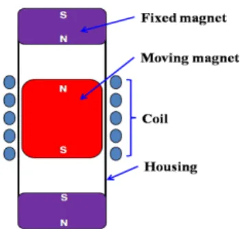 Fig.  1.  Schematic  structure  of  vibration  driven  cylindric  electromagnetic  energy  harvester.