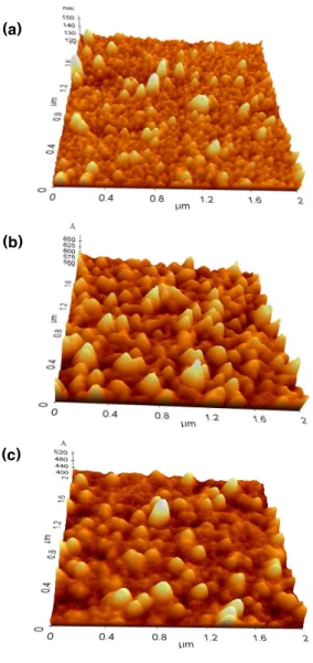 Fig.  4.  FE-AES  Depth  profile  of  etched  ZnO  thin  film  as  a  function  of  etch  chemistry;  (a)  As-deposited,  (b)  BCl 3 /Ar=16:4  sccm  and  (c)  Cl 2 /BCl 3 /Ar=3:16:4  sccm.