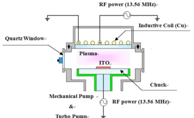 Fig.  1.  Schematic  diagram  of  ICP  system.