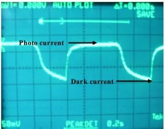 Fig.  8.  A  plot  of  photodecay  of  CdSe  film  depositrd  at  0℃. CdSe막과  직렬연결한  후  30  V를  인가하였다