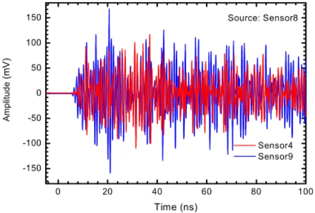 Fig.  10.  Waveforms  of  sensor  4  and  sensor  9  when  PD  source  is  located  in  front  of  sensor  8.