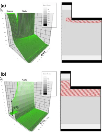 Fig.  1.  SIT  structure  and  design  parameters.