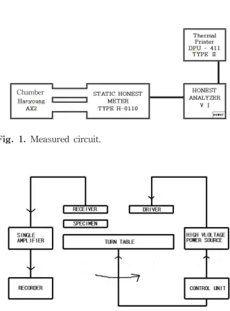 Fig.  1.  Measured  circuit.