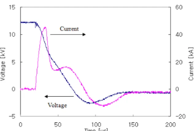 Fig.  2.  Discharge  waveform  of  the  Ni  wire  explosion  in  ethanol. 온도까지  가열하는데  필요한  에너지를  합한  값  493  kJ/mol에서  산출된다  [10]