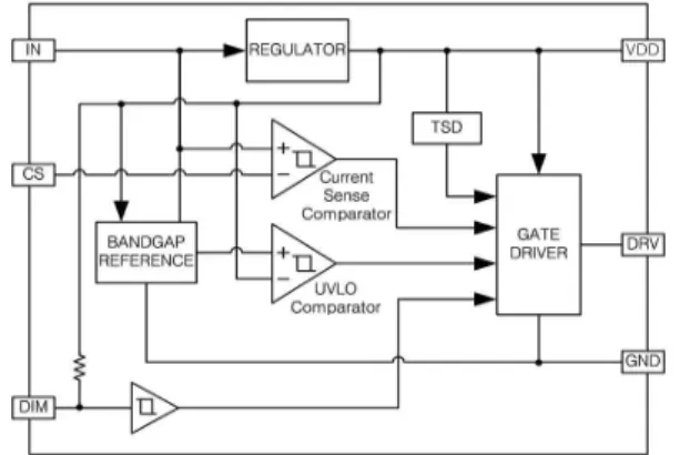 Fig. 1. Block diagram of the designed LED driver IC. 고전압, 고휘도 LED의 구동을 원활하게 하기 위해 높은 출력 전류를 안정적으로 공급할 수 있도록 하는 데 중점을 두어 설계하였다