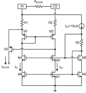 Fig. 2. Buck converter with HCC method. 연결된다. 또한, 입력 단자와 전류 감지 단자에는 전 류 감지 비교기가 연결되어 있으며, 감지된 LED 전 류는 전류 감지 비교기에 의해 전압으로 변환되어 외 부 MOSFET를 제어한다