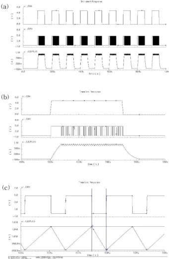 Fig. 8. The average LED current with the input voltage variation.