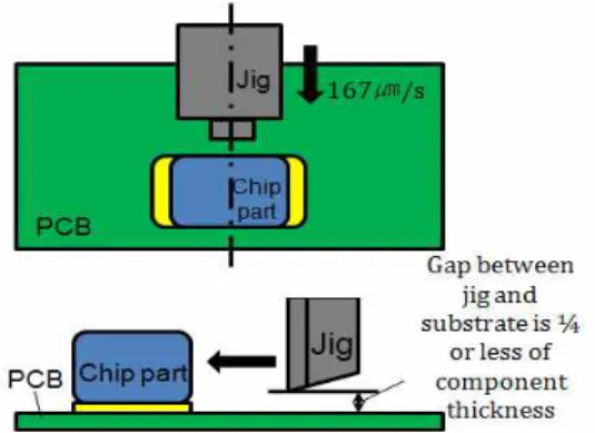 Fig. 4. Schematic diagram of shear strength test. Number of specimensShearforce(N)1234 56080100120140160180(a)(b)