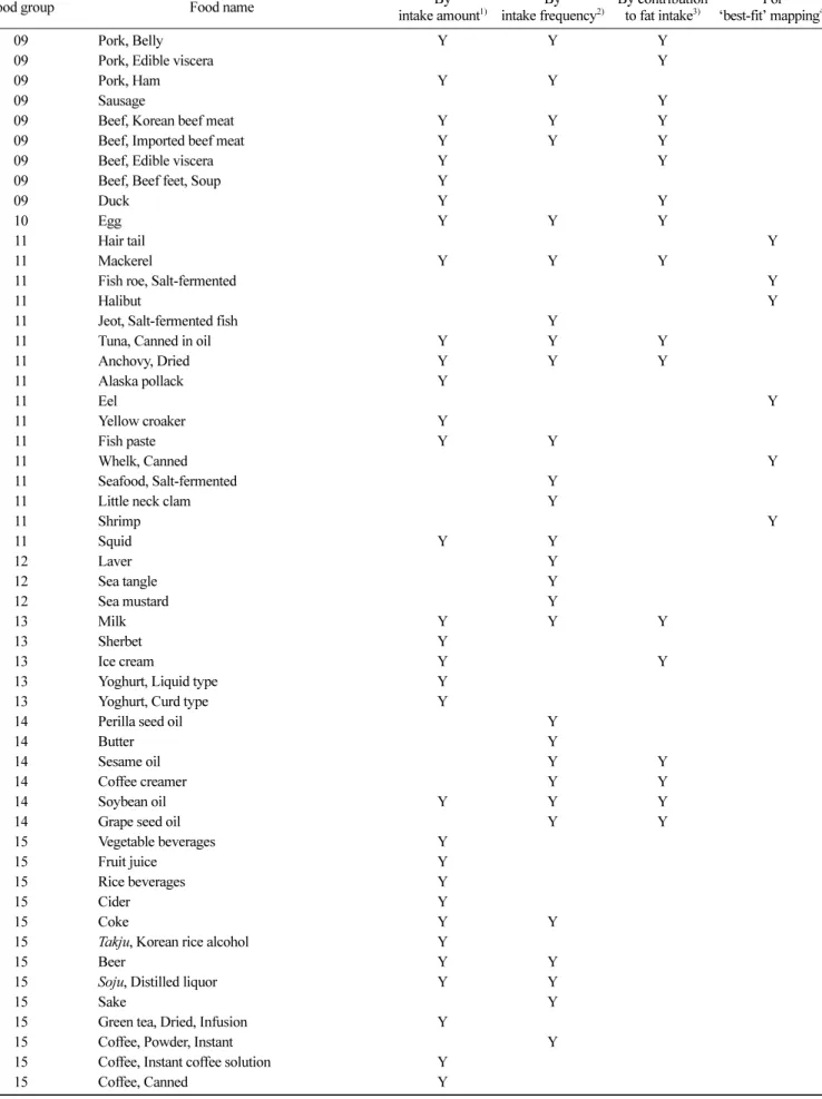 Table 3. Continued
