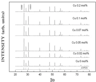 Fig. 1. Fabrication process for Zn 2 SiO 4 :Mn,Cu phosphor.