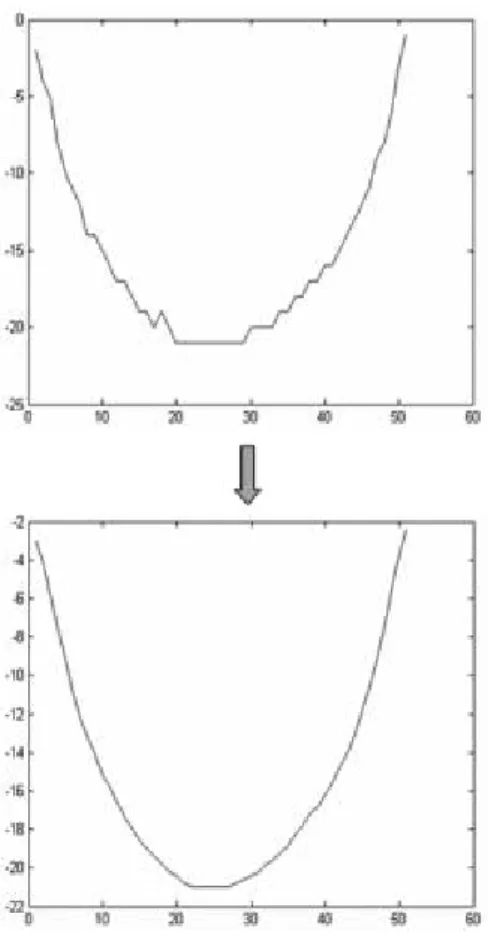 Fig. 10. Model of circular wire.