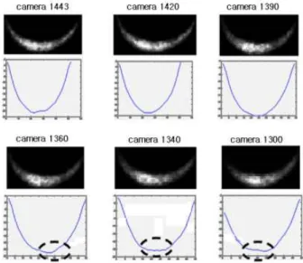 Fig 14. Contact wire profile considering laser angle.