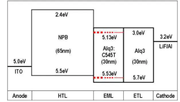 Table 1. Charge mobility and characteristic electric field of NPB and Alq 3 .