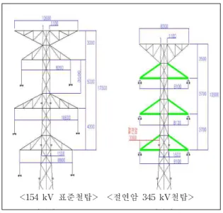Fig. 1. Configuration of transmission tower for suspension string. 철탑설계 및 시공 시 컴팩트 타워 적용방안을 제시하 고자 한다