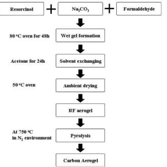Fig. 2. Molecular presentation of the polymerization mechanism of resorcinol with formaldehyde [6].