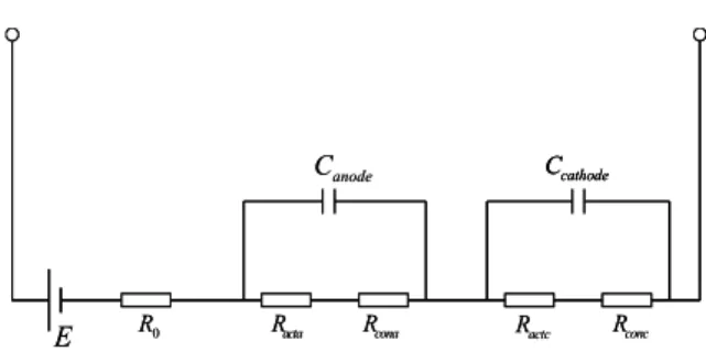 Fig.  1.  Equivalent  circuit  of  PEMFC.