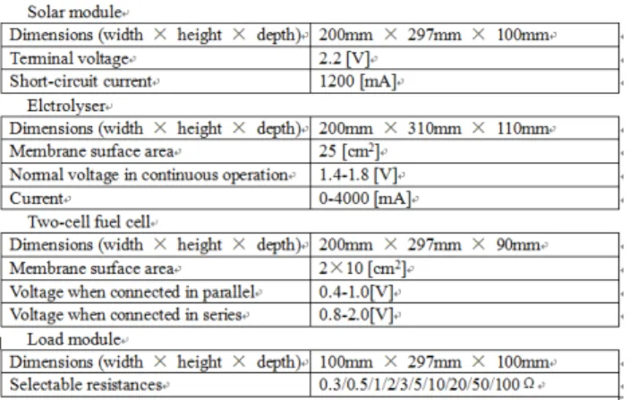Figure  3  and  Fig.  4  present  the  relationships  between  the  charge  curve  of  internal  voltage  rise, 