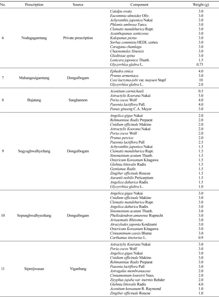 Table 1. Continued