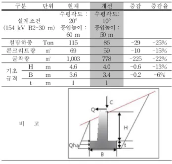 Table  8.  Tower  weight  according  to  tower  internode. 