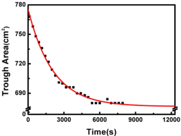 Fig.  6.  The  electro-optic  output  intensity  as  a  function  of  the  phase  retardation.