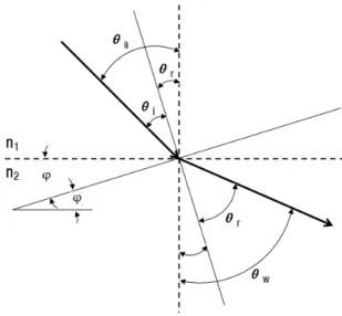 Fig. 1.  Determination  of  refractor  sgments.