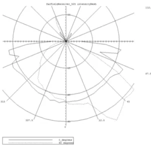 Table  1.  Applied  area  according  to  installation  height  of  LED  safety  street  lamp