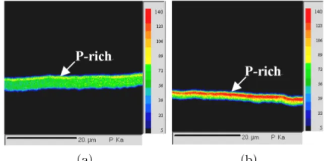 Fig.  4.  Kirkendall  voids  at  the  interface  between  IMC  and  Ni-P  layer  by  FIB