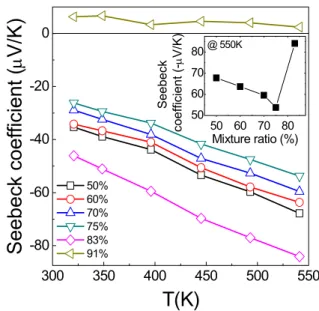 Fig.  3.  The  X-ray  diffraction  patterns  of  PbBi 2 Te 4 .