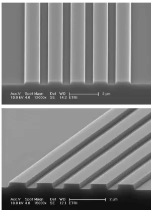 Fig. 6. AES depth profile of line pattern sidewall residue after the etching process.