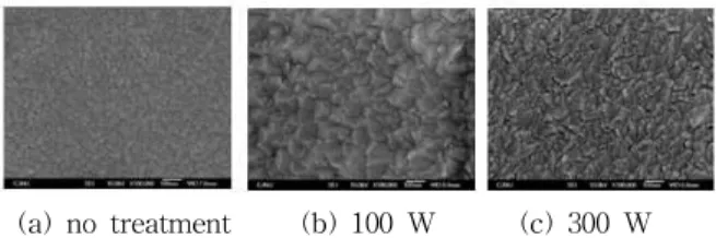 Fig. 4. The effect of O 2 plasma pretreatment on the microstructure of GZO film.