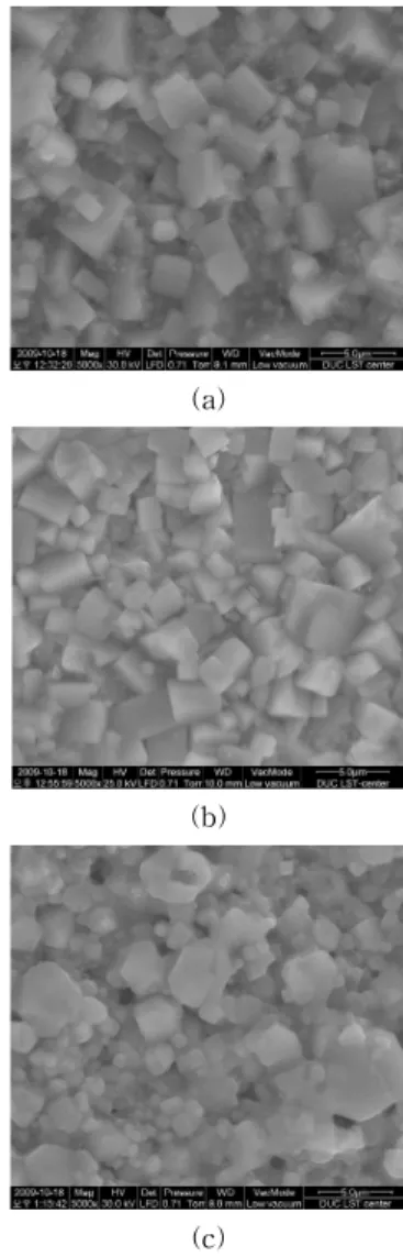 Fig. 2. Microstructure of specimens as a function of K 5.4 Cu 1.3 Ta 10 O 29 addition.