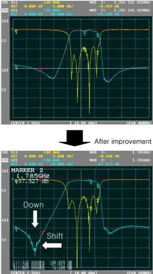 Fig. 8. Verified result for wire lengths.
